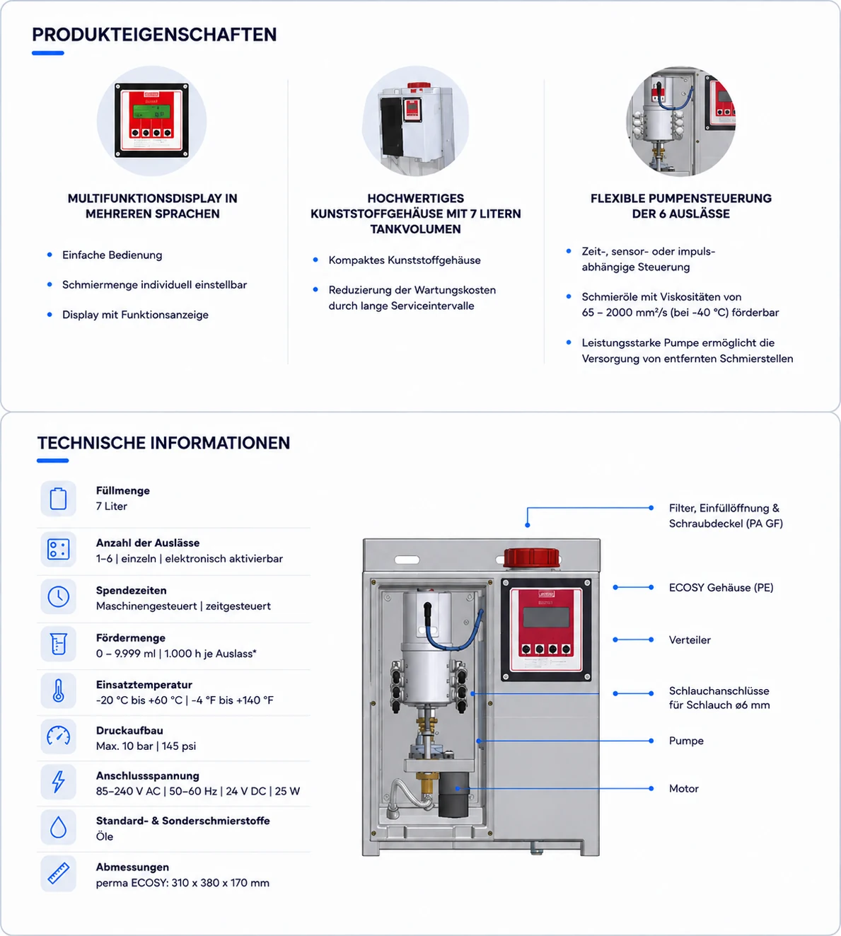 perma ECOSY – Funktionsprinzip, Aufbau und Montage an der Schmierstelle