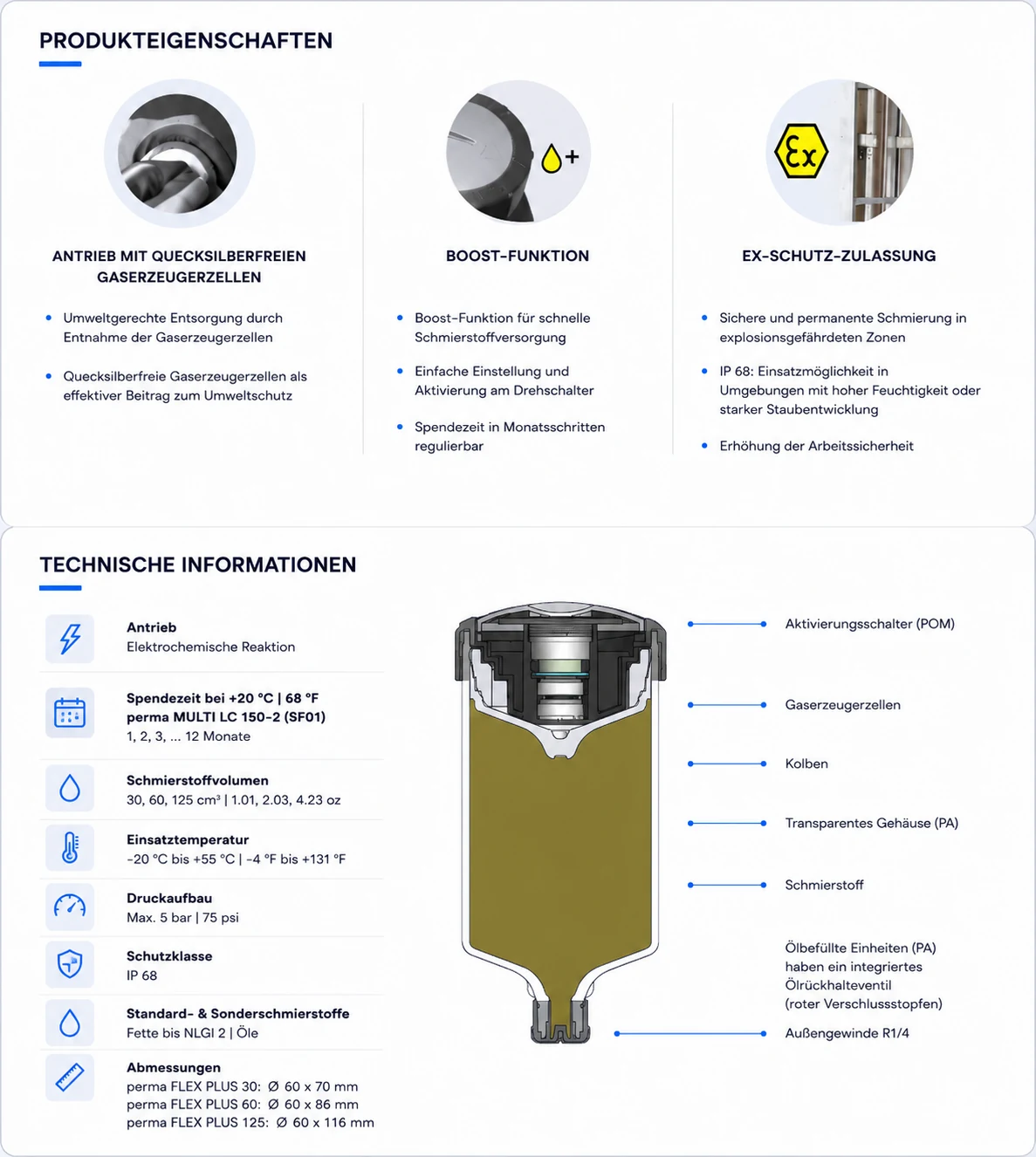perma FLEX PLUS – Funktionsprinzip, Aufbau und Montage an der Schmierstelle