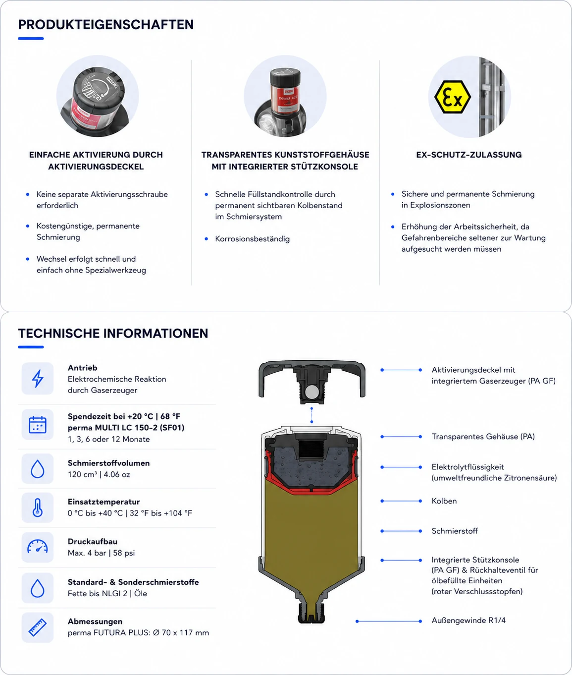 perma FUTURA PLUS – Funktionsprinzip, Aufbau und Montage an der Schmierstelle