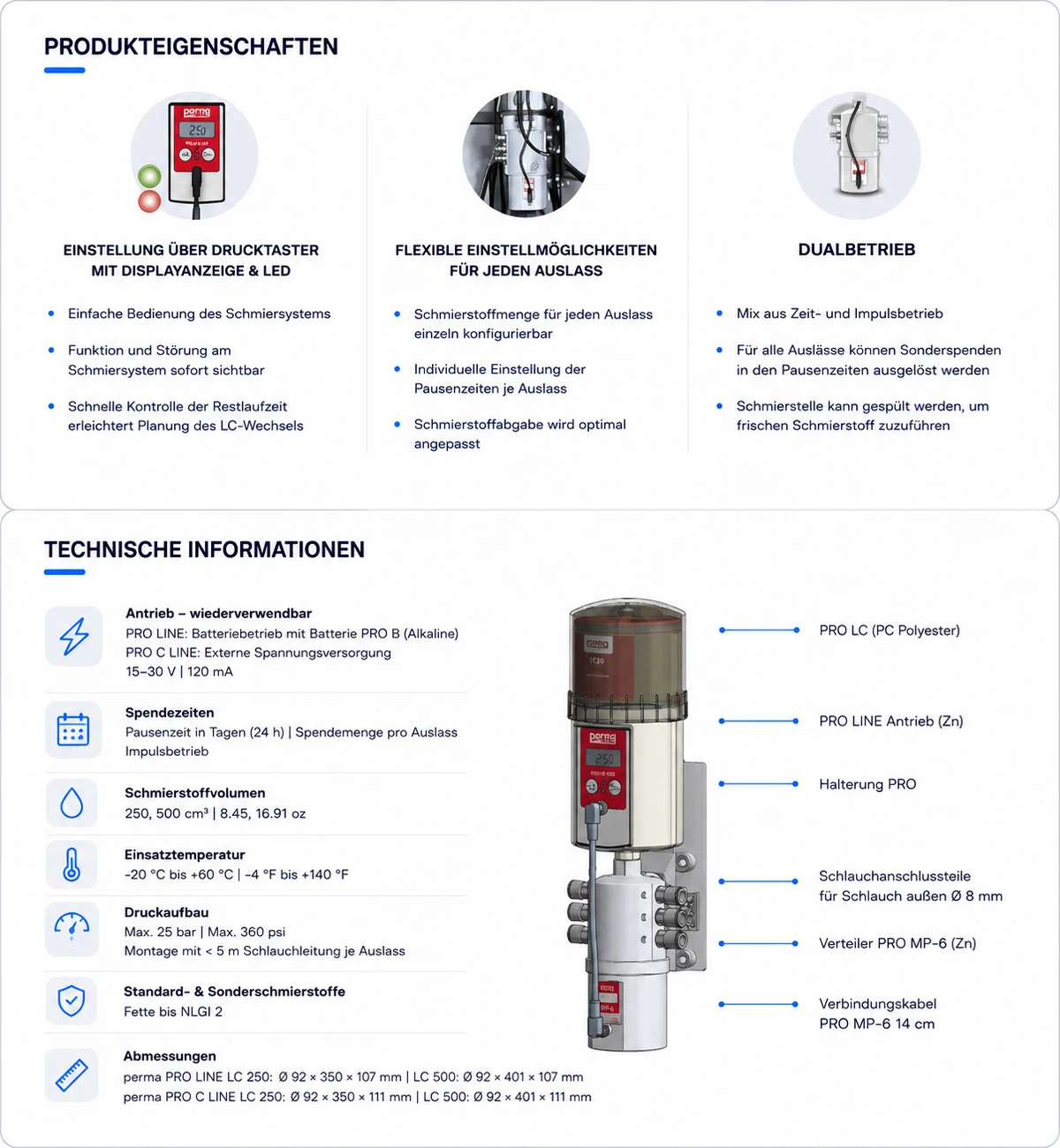 perma PRO C LINE – Funktionsprinzip, Aufbau und Montage an der Schmierstelle