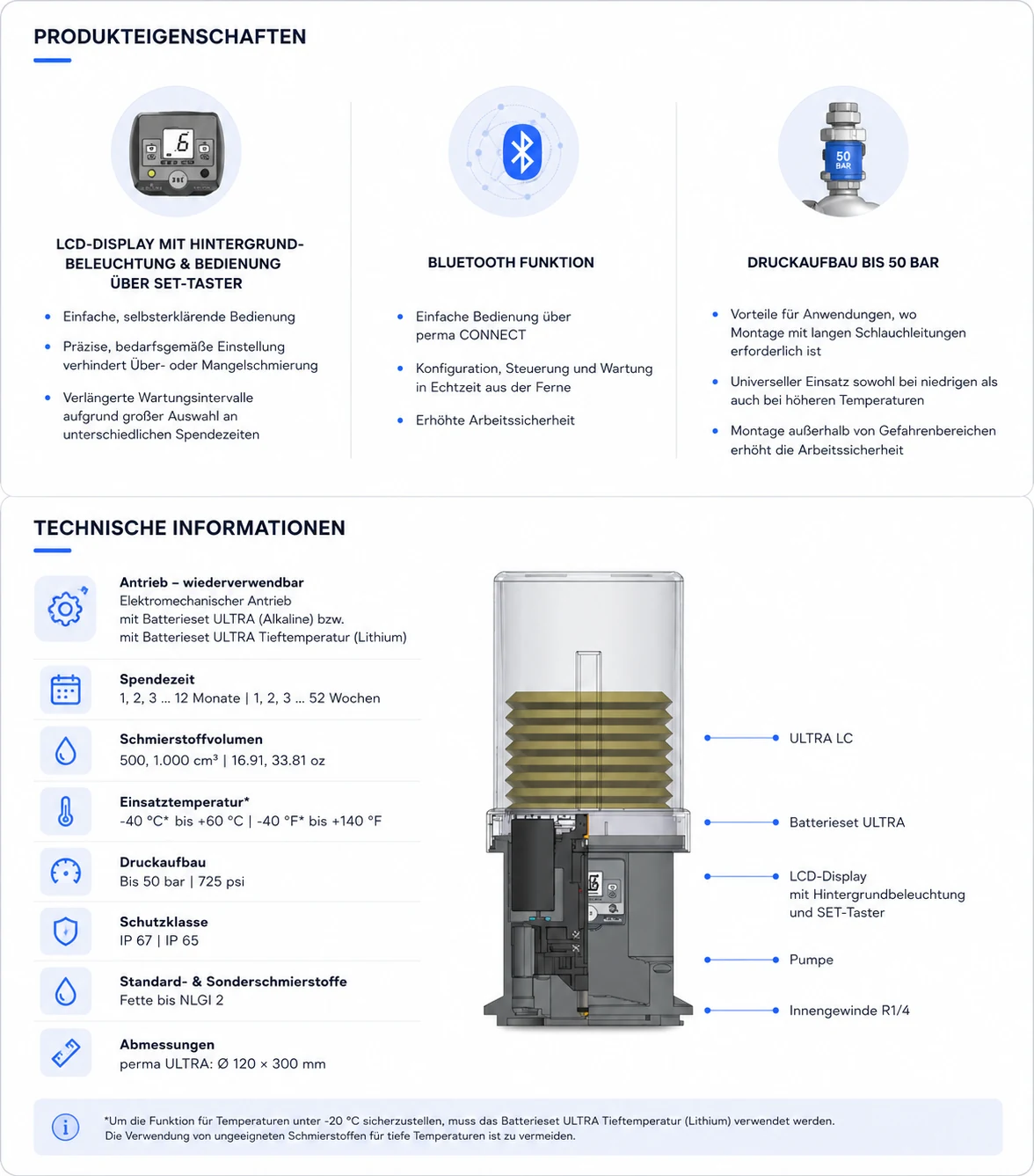 perma ULTRA – Funktionsprinzip, Aufbau und Montage an der Schmierstelle